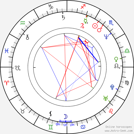 Guido Chiesa birth chart, Guido Chiesa astro natal horoscope, astrology