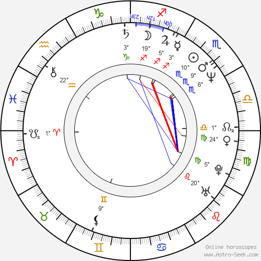 Hal Hartley birth chart, biography, wikipedia 2023, 2024