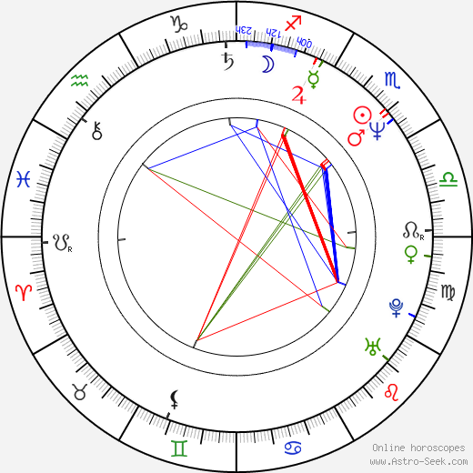 Hal Hartley birth chart, Hal Hartley astro natal horoscope, astrology