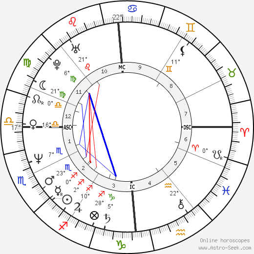 Harlem Désir birth chart, biography, wikipedia 2024, 2025