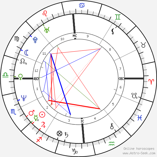 Harlem Désir birth chart, Harlem Désir astro natal horoscope, astrology