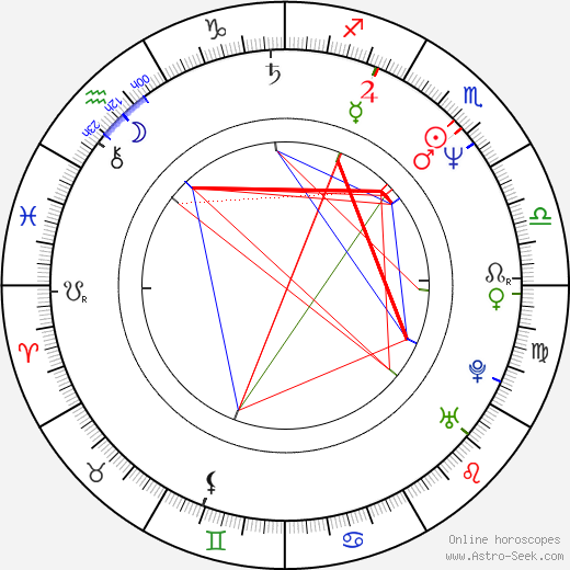 Henrik Ruben Genz birth chart, Henrik Ruben Genz astro natal horoscope, astrology