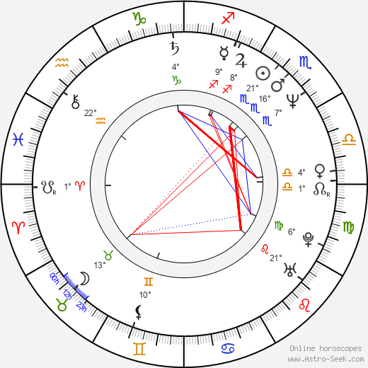 Hilda Abrahamz birth chart, biography, wikipedia 2024, 2025