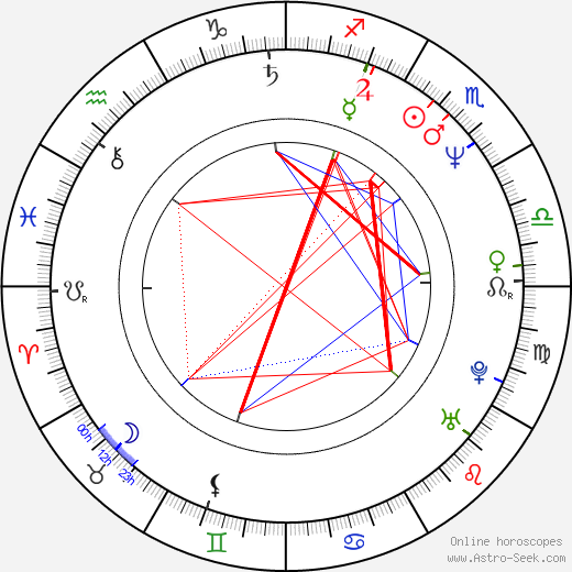 Hilda Abrahamz birth chart, Hilda Abrahamz astro natal horoscope, astrology
