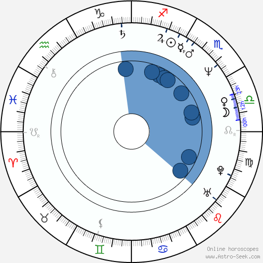 Jamie Rose horoscope, astrology, sign, zodiac, date of birth, instagram