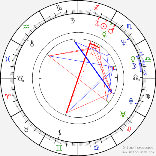 Jamie Rose birth chart, Jamie Rose astro natal horoscope, astrology