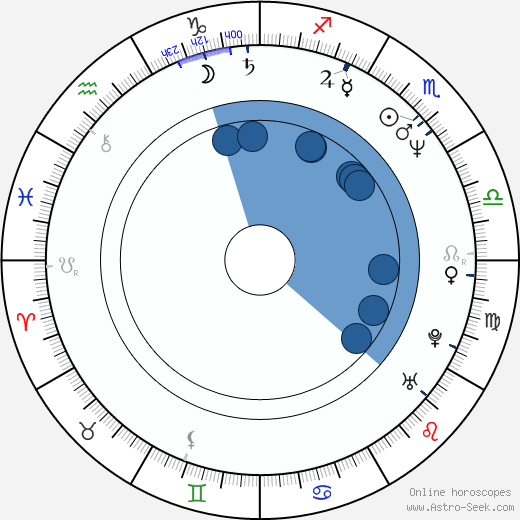 Jarda Hypochondr wikipedia, horoscope, astrology, instagram