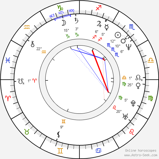 Jarda Hypochondr birth chart, biography, wikipedia 2024, 2025