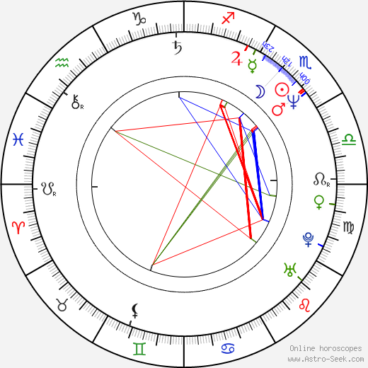 Jaymes Butler birth chart, Jaymes Butler astro natal horoscope, astrology