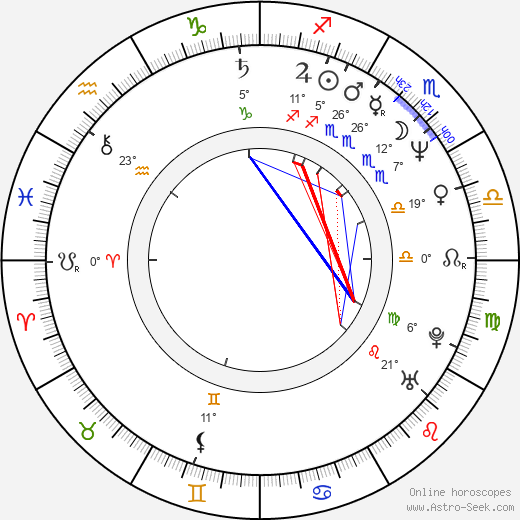 Judd Nelson birth chart, biography, wikipedia 2024, 2025