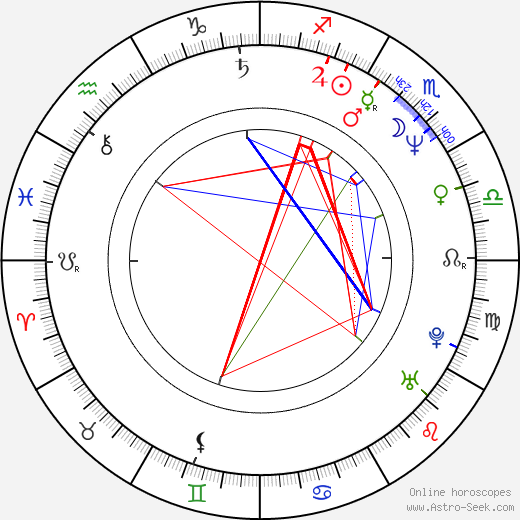 Judd Nelson birth chart, Judd Nelson astro natal horoscope, astrology