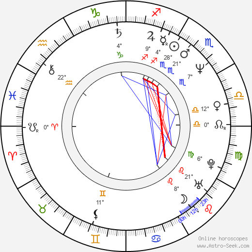 Kathryn Korniloff birth chart, biography, wikipedia 2024, 2025