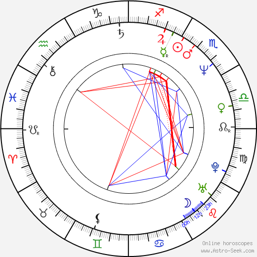 Kathryn Korniloff birth chart, Kathryn Korniloff astro natal horoscope, astrology