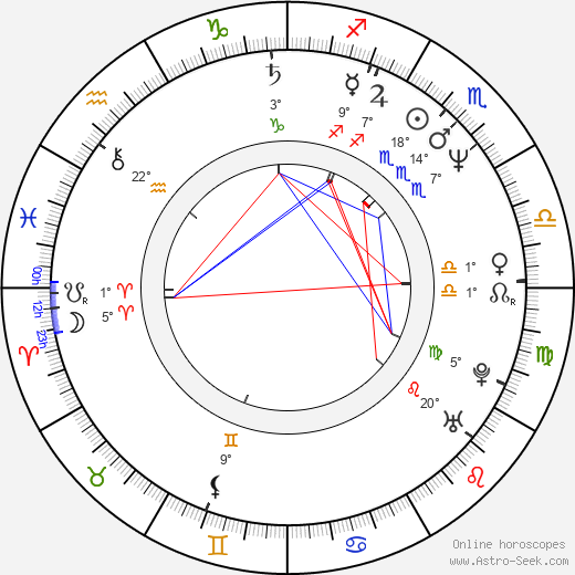 Katja Flint birth chart, biography, wikipedia 2024, 2025