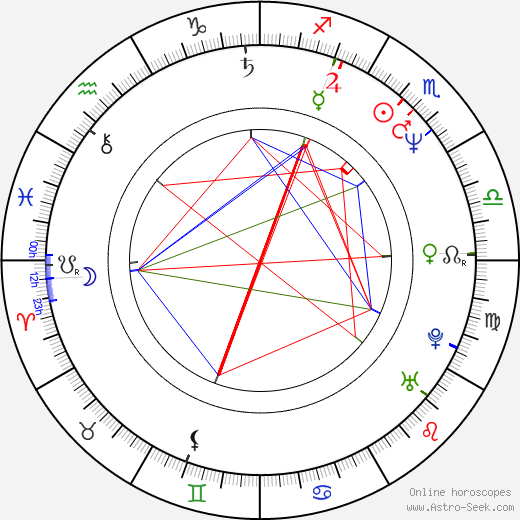 Katja Flint birth chart, Katja Flint astro natal horoscope, astrology