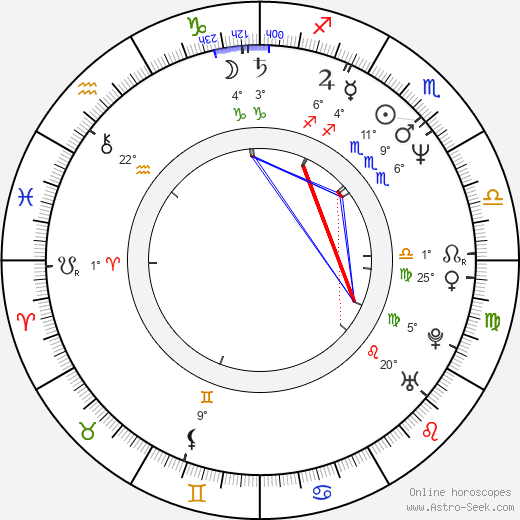 Ken Kirzinger birth chart, biography, wikipedia 2024, 2025