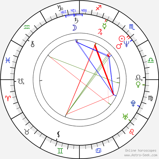 Ken Kirzinger birth chart, Ken Kirzinger astro natal horoscope, astrology