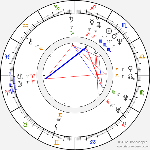 Lee Haney birth chart, biography, wikipedia 2024, 2025