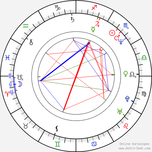 Lee Haney birth chart, Lee Haney astro natal horoscope, astrology