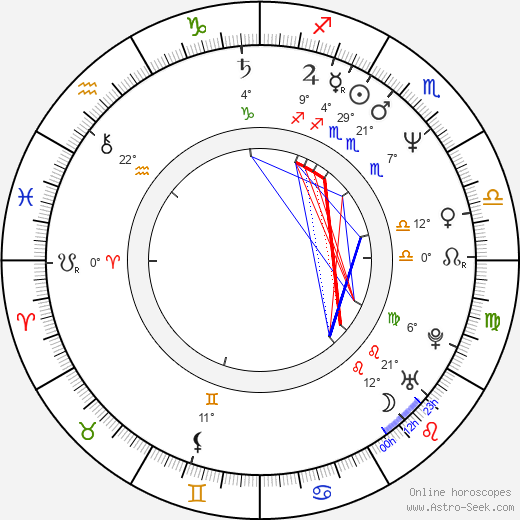 Lenore Zann birth chart, biography, wikipedia 2024, 2025