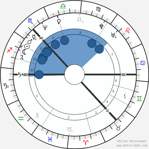 Lorraine Kelly wikipedia, biography, birth chart, instagram Lorraine Kelly wikipedia, horoscope, astrology, instagram