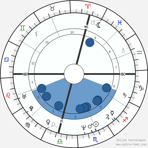 Mackenzie Phillips Oroscopo, astrologia, Segno, zodiac, Data di nascita, instagram