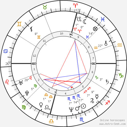 Mackenzie Phillips birth chart, biography, wikipedia 2024, 2025