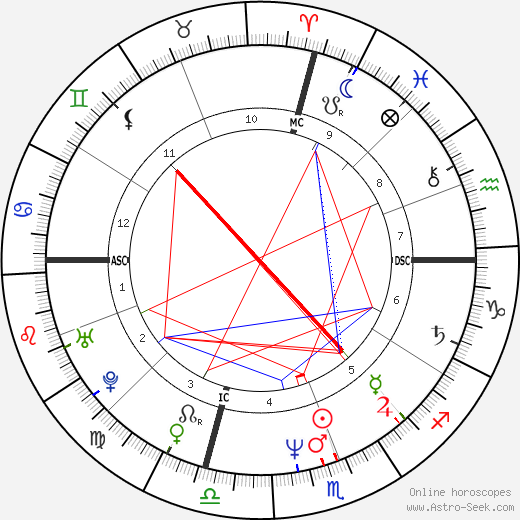 Mackenzie Phillips birth chart, Mackenzie Phillips astro natal horoscope, astrology