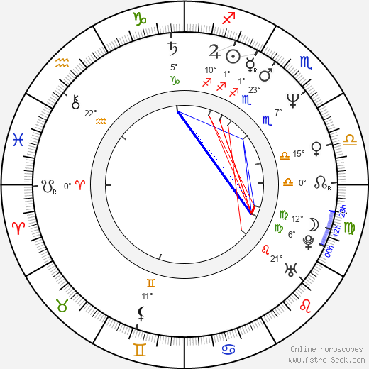 Marcus Kaloff birth chart, biography, wikipedia 2024, 2025