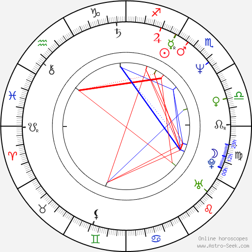 Marcus Kaloff birth chart, Marcus Kaloff astro natal horoscope, astrology