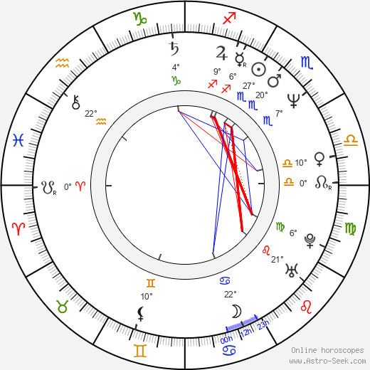 Mario Martone birth chart, biography, wikipedia 2024, 2025
