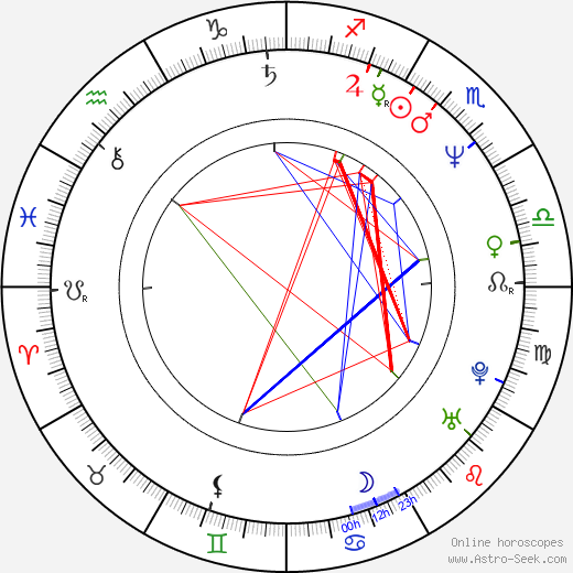 Mario Martone birth chart, Mario Martone astro natal horoscope, astrology