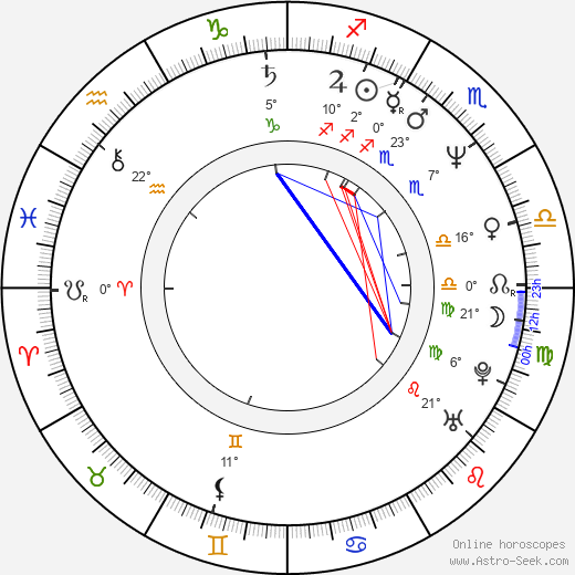 Marrie Lee birth chart, biography, wikipedia 2024, 2025