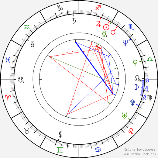 Marrie Lee birth chart, Marrie Lee astro natal horoscope, astrology