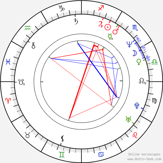 Mary E. Minnick birth chart, Mary E. Minnick astro natal horoscope, astrology