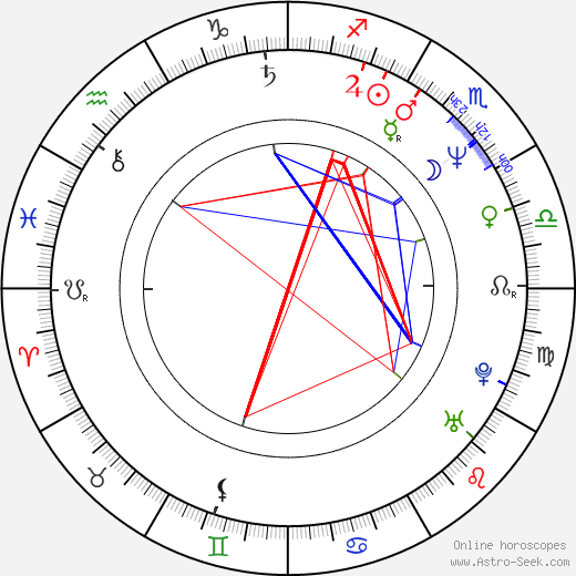 Massimo Recalcati birth chart, Massimo Recalcati astro natal horoscope, astrology