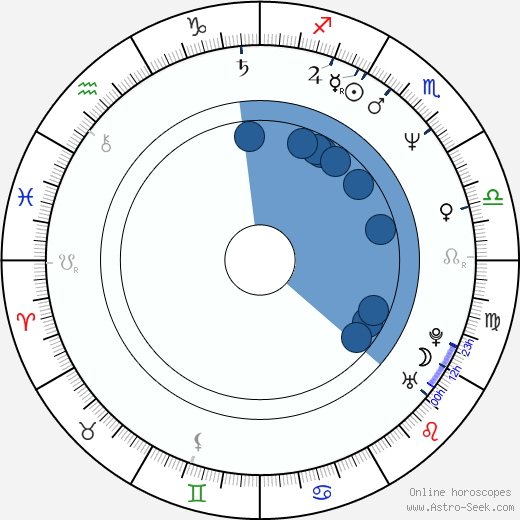 Maxwell Caulfield horoscope, astrology, sign, zodiac, date of birth, instagram