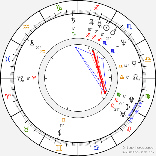 Maxwell Caulfield birth chart, biography, wikipedia 2024, 2025