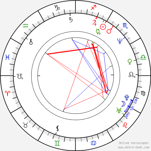 Maxwell Caulfield birth chart, Maxwell Caulfield astro natal horoscope, astrology