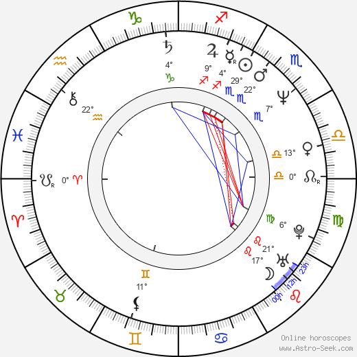 Michalis Koutsogiannakis birth chart, biography, wikipedia 2023, 2024