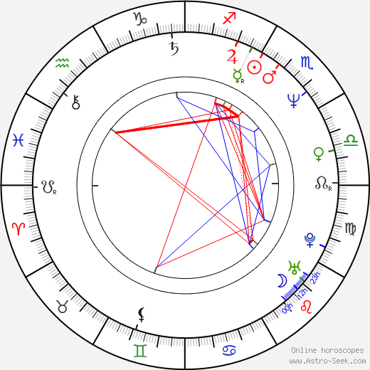 Michalis Koutsogiannakis birth chart, Michalis Koutsogiannakis astro natal horoscope, astrology