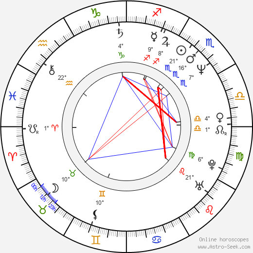 Mireille Perrier birth chart, biography, wikipedia 2022, 2023