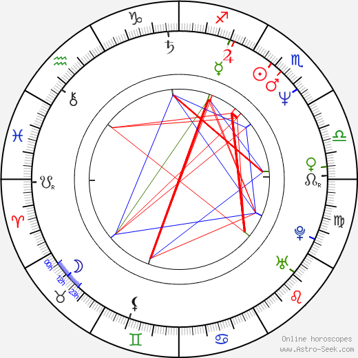 Mireille Perrier birth chart, Mireille Perrier astro natal horoscope, astrology