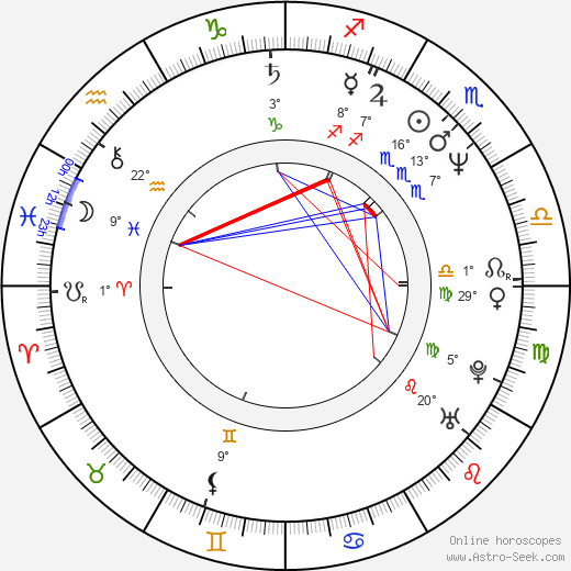 Miroslav Táborský birth chart, biography, wikipedia 2023, 2024