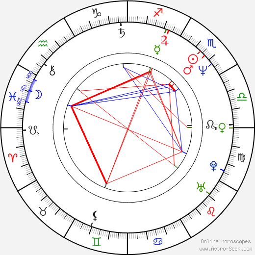 Miroslav Táborský birth chart, Miroslav Táborský astro natal horoscope, astrology