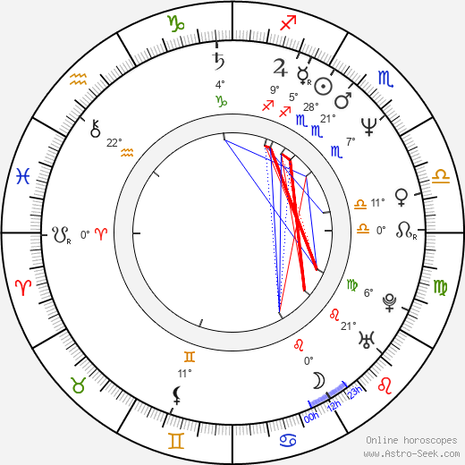 Naoko Watanabe birth chart, biography, wikipedia 2024, 2025