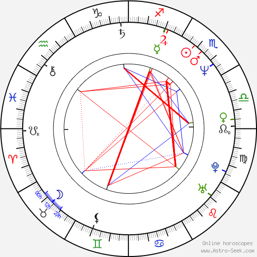 Paul Attanasio birth chart, Paul Attanasio astro natal horoscope, astrology