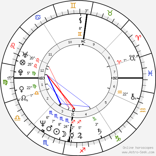 Peter Mullan birth chart, biography, wikipedia 2023, 2024