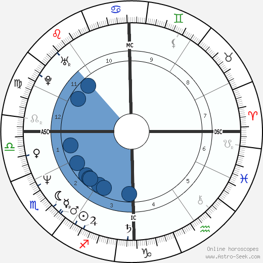 Rahm Emanuel wikipedia, biography, birth chart, instagram Rahm Emanuel wikipedia, horoscope, astrology, instagram