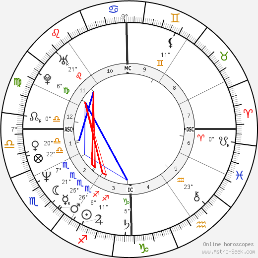 Rahm Emanuel birth chart, biography, wikipedia 2024, 2025